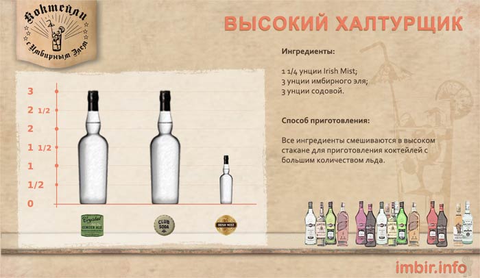 коктейль виски с имбирным элем